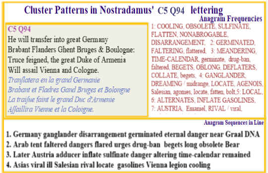 Nostradamus C5 Q 94 One who transfers into great Germany via feigned truce with Brabant Flanders Ghent Bruges Boulogne which then ffrees the Duke of Armenia to assail Vienna and Cologne.
