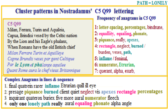 Nostradamus verse C5 Q99 in poetic Path series