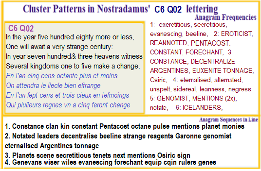  Nostradamus Centuries 6 Quatrain 02 580yrs many kingdoms change
