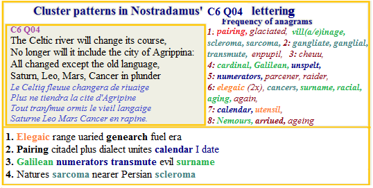  Nostradamus Centuries 6 Quatrain 04 Celtic river Language Pairing CalendarsClimate Pentecostalism Califate