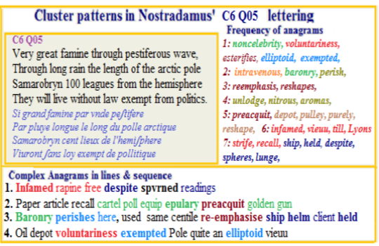 Nostradamus Centuries 6 Quatrain 05 calamity 100 leagues hemisphere pestilent wave genomes changes