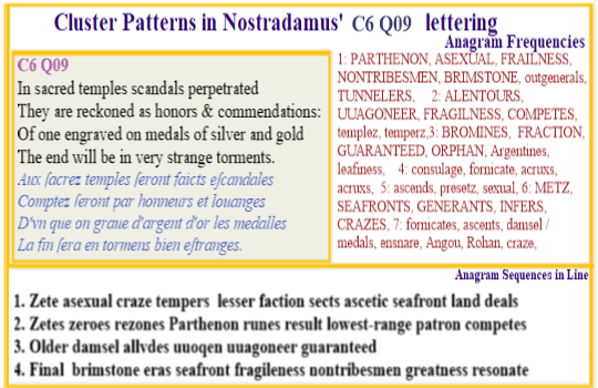  Nostradamus Centuries 6 Quatrain 09 Scandals perpetrated in sacred temples built to honour & commend a persson engraved in gold & silver on medals whose end involved strange torments