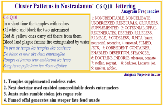  Nostradamus Centuries 6 Quatrain 10 In a short time temples of white & black colour mingle with red & yellow that carries off  blood, land, plague famie and fire until all is extiguished by water.