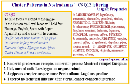 Nostradamus Prophecies Centuries 6 Quatrain 12 Europism predecessor paganises Aegipaens Aruspice Auspice process