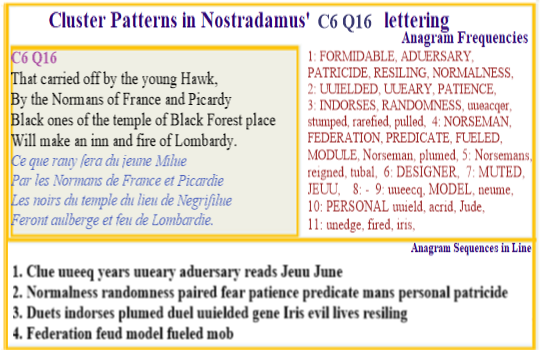  Nostradamus Centuries 6 Quatrain 16 That carried off by young hawk by Normans of FRance and Picardy sees the black ones of Forest temple make an Inn and fire of Lombardy