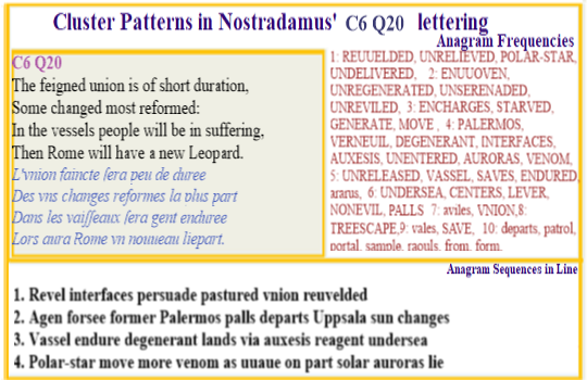  Nostradamus Centuries 6 Quatrain 20 The feighed union of short duration means some changed most reformed while in the vessels people are suffering as Rome gets a new Leopard.