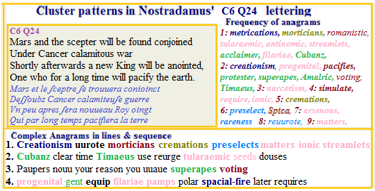 Nostradamus Centuries 6 Quatrain 24 War calamity morticians crematiosn