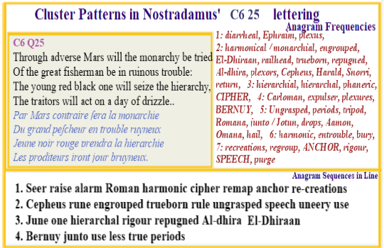 Nostradamus Verse C6 Q25  Bernu Cipher Anchor Planet