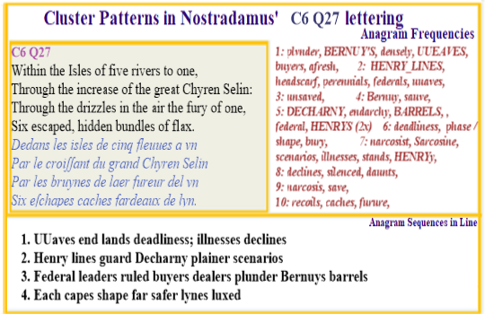 Nostradamus Prophecies Centuries 6 Quatrain 27 Bernuy Flax shipments used to transport Turin Shroud