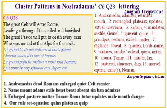  Nostradamus Centuries 6 Quatrain 28 Great Celt enters Rome leading a throng of exiled and banished and the great pastor will put every man to death who united with Coq in the Alps.