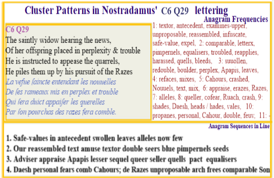  Nostradamus Centuries 6 Quatrain 29 Saintly widow hearing new of offspring placed in perplexity & trouble instructs to appease quarrels created by his pursit of the Razes.