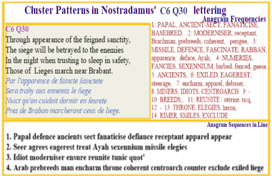  Nostradamus Centuries 6 Quatrain 30 Through appearanc of feigned sanctity the siege betrayed to enemies. Trusting to sleep in safety those of Liege march near Brabant.