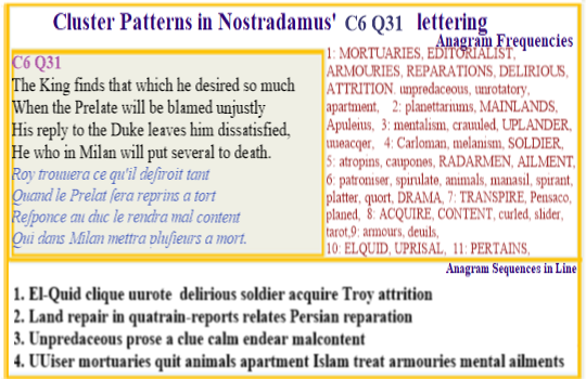  Nostradamus Centuries 6 Quatrain 31 A King finds what he desires most when a prelate is unfairly blamed but his reply to a noble leaves him in distress and he puts several Milanese to death in an act of attrition