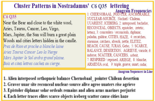  Nostradamus Centuries 6 Quatrain 35 Near Russia a fire so great the stars are covered in a white haze coming from Cernobyl like fires that burn the vast plains of their ancient wood and cities whose names are lost along with the means of measuring time. 