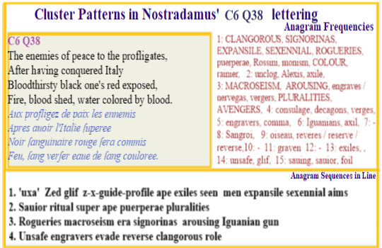  Nostradamus Centuries 6 Quatrain 38 Enemies of peace to the profligates after having conquered Italy become bloodthirsty black ones with red exposed by fire bloodshed and the waters now famed for bloodiness. 