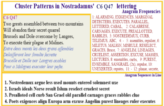  Nostradamus Centuries 6 Quatrain 47 Two military leaders of the Angelim line assemble between two mountains and abandon their quarrel over lineage in order to bring the branches of their line together for their plan to eliminate the rabble constraining their Christ clone plans.