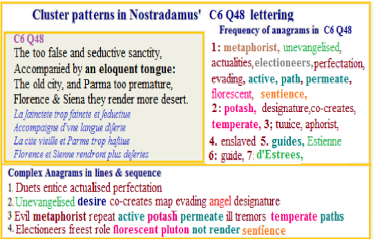 Nostradamus' verse C6 Q48 relating to environmental harm from man's consumerist desires