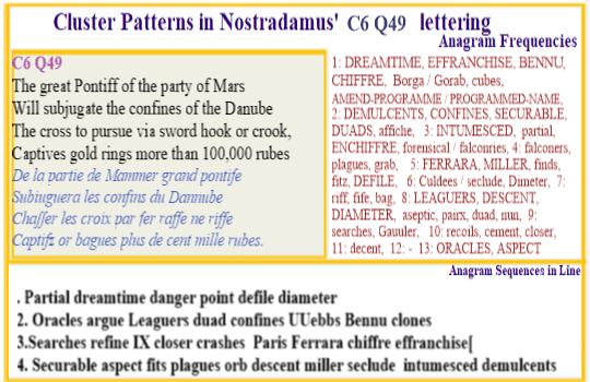  Nostradamus Centuries 6 Quatrain 49 Great Pontiff of the party of Mars subjugates confines of Danube. He is pursued by the cross using the sword or any other means resulting in the capture of gold rings and a great many jewels. 