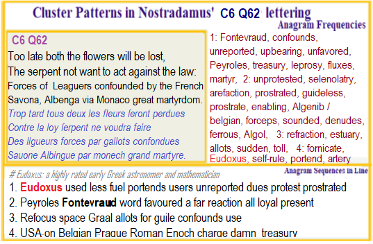 Sacred French sites used to define the Graal  space in the manner of Eudoxus