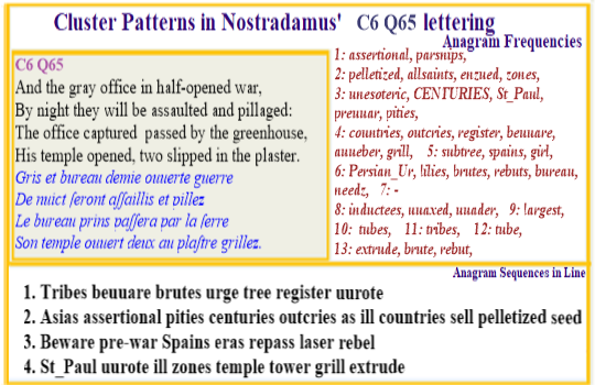 Nostradamus Prophecies Centuries 6 Quatrain 65 Centuries Greenhouse Tree SeedPelletized