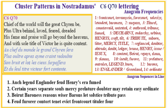 Nostradamus Prophecies Centuries 6 Quatrain 70 Henry Decharny Title tribute Jesus Legend Englander Mercy years