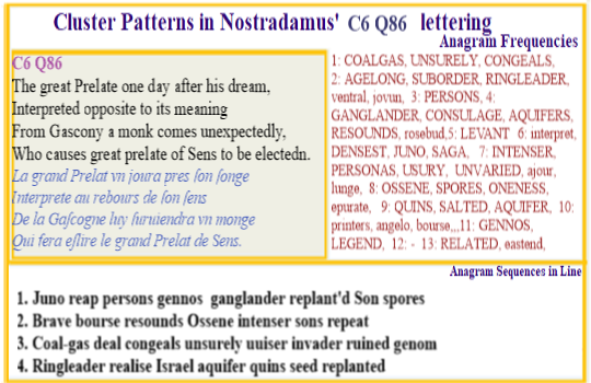  Nostradamus Centuries 6 Quatrain 86 A prelates dream of malpractice in a commercial birthing of a new Christ leader is overturned bya monk whose evidence enables the papal election to proceed.
