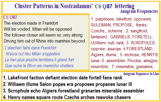  Nostradamus Centuries 6 Quatrain 87 about the Henry wars in the sixteenth century