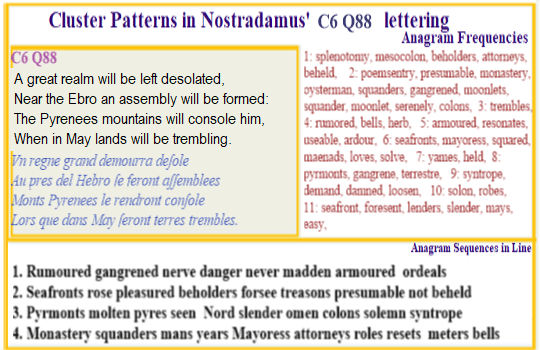 Nostradamus Centuries 6 Quatrain 88 In a modern era when rising sea levels threaten on many fronts people flee to the mountains where earth tremors become the newest threat.