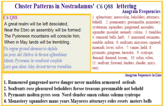  Nostradamus Centuries 6 Quatrain 88 In a modern era when rising sea levels threaten on many fronts people flee to the mountains where earth tremors become the newest threat.