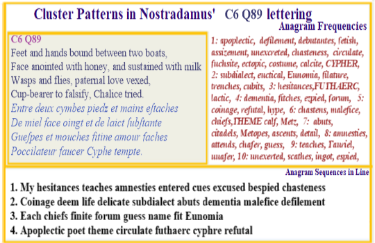 Nostradamus Prophecies Centuries 6 Quatrain 89 This verse relates CYPHERS to the NORDIC FUTHARK in this verse via its allusion  'Feet & hands bound bettween two boats, face anointed with honey' and it links all this to the CHRIST CLONE  tale via 'Cup bearer to falsify, Chalice tried'.