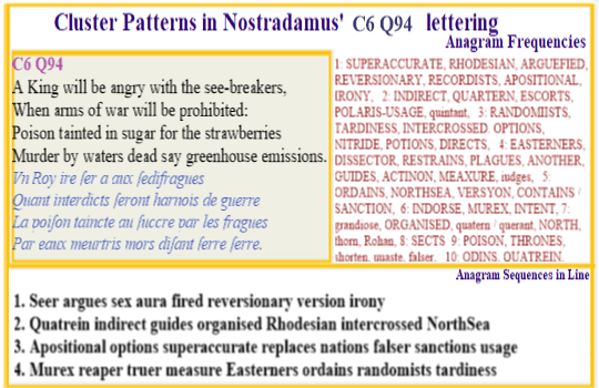  Nostradamus Centuries 6 Quatrain 94 Greenhouse Emissions lie behind events that poison diverse parts of the world by changing nitride levels to an extent that sects use it to change the religious and royal institutions via murder.