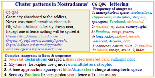 Nostradamus Centuries 6 Quatrain 96 Mortal War Pandora  atmospheric space War calamity morticians crematiosn
