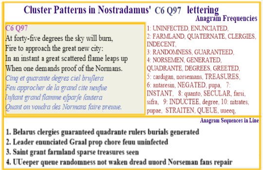  Nostradamus Centuries 6 Quatrain 97 In a world where old cities have gone the sky burns at 45 degrees and fire approaches the new city where in an instant a great flare leaps up which then causes proof of Norman intent to be demanded.