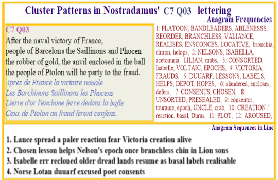  Nostradamus Centuries 7 Quatrain 03 This verse is distinctly about a naval battle and since it has anagrams for Nelsons epoch and in the text mentions the name of his ship 'Victory' and his opposing nations there is reason to consider it refers to several nations in the era around 1805CE.