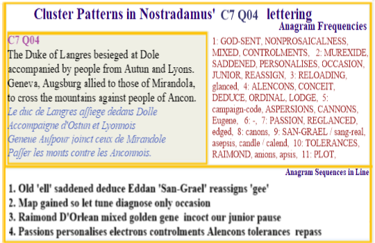  Nostradamus Centuries 7 Quatrain 04 Mountain peoples of the San Grael Flood epoch form new groupings in order to survive the devastation experienced by their lowland neighbours.