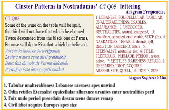  Nostradamus Centuries 7 Quatrain 05 This story of a falsly claimed descent from an Italian family resonates with Jules Scaliger and son Joseph who claimed links to the Della Scal line wh owned Parma.