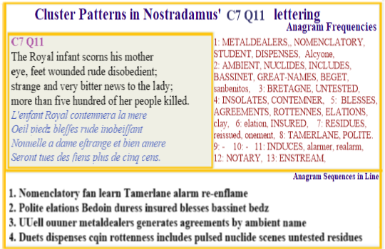  Nostradamus Centuries 7 Quatrain 11 This verse desribes the reason why Arab nations are repulsed by Western efforts to use ancient DNA to resurrect Christ. Deformity, uncontrolled, & unpredictable variations via these genes raise their concerns to war level.