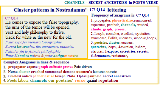 Nostradamus cornerstone verse C7 Q14 on using phonetic mechanisms to encode lineage
