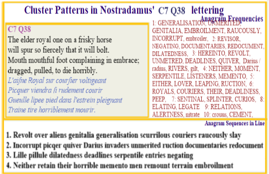 Nostradamus Centuries 7 Quatrain 38 In a battle with alien soldiers two brothers fight over genatalia trophies and their couriers watch on as the older one dies because his horse takes fright. The story then is recorded and told by the couriers that survive the ensuing battle. 