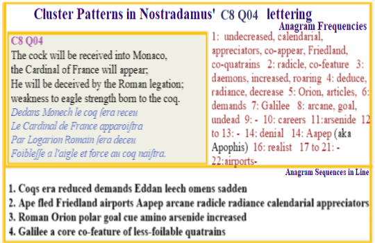  Nostradamus Centuries 8 Quatrain 04 The themes in this verses text and anagrams are consistent with the flow found in others making it a site that details the turmoil of flooded France at the time of the Polar axis shift. It names the setting when the Jesus clone starts to confront Catholic institutions.