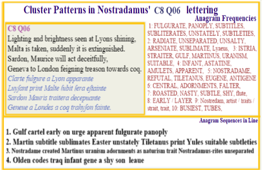  Nostradamus Centuries 8 Quatrain 06 The theme of deceit and hints of the fate of lands radia ting out from Lyons to Malta and Britain together with mention of lightning and Treason towards the Coq fit in with the period of vast flooding that extinguishes the lower land surfaces of the World.