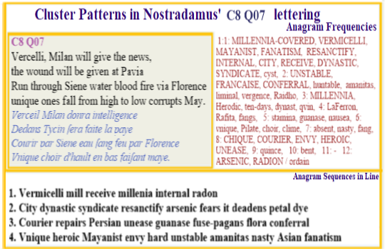  Nostradamus Centuries 8 Quatrain 07 This verse presents millenial events leading to a revolt in the Ligurian Tuscany of Italy. In this verse the indications are that radon created poisons affect diet, industry, plant life and water used for both immediate consumption and wider purposes.