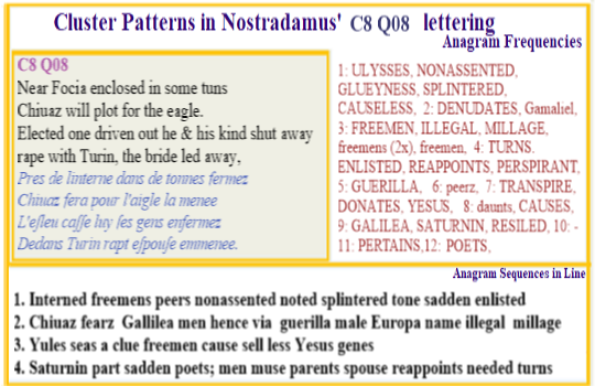  Nostradamus Centuries 8 Quatrain 08 Anagrams for Saturnin, Chiuaz and millage link this verse to tax paid in Toulouse in France and Eastern Europe. The tone of tthe text resonates with a story of dealings in an iner-nation marriage that goes awry over the amount to be paid for beer and wine.