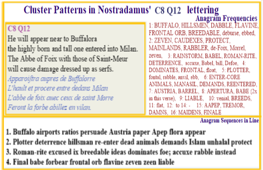 Nostradamus Centuries 8 Quatrain 12 A person central to breeding experiments will come to the Milan area (Vicenza?)