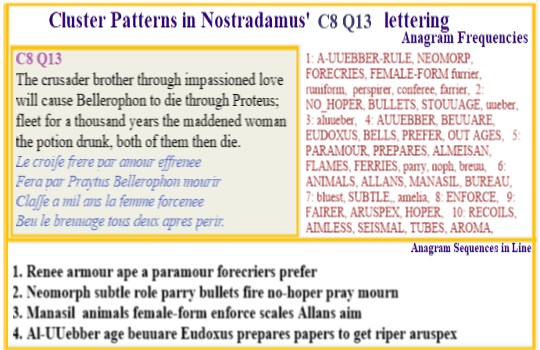  Nostradamus Centuries 8 Quatrain 13 The text's classic legend reference suggests this verse is about an important woman who thwarted in her seduction of a hero has her husband kill him. But the anagrams relate to individuals who celestial movements as a means to understand how the universe operates.