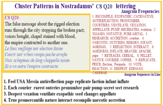  Nostradamus Centuries 8 Quatrain 20 A messianic figure is caught up in a rigged election and false messages that cause disruption. A losing battle is fought over this leader who is reported to be conceived from modern processes perfomed on ancient genes.