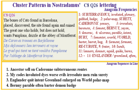 Nostradamus Prophecies Centuries 8 Quatrain 26 Jean Bernuuss Carcassone to Barcelona route through subrerranean cave holding dinosaur bone at Caderonne.