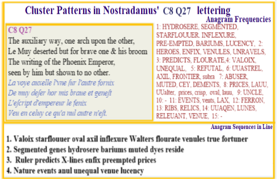  Nostradamus Centuries 8 Quatrain 27 The family line of the Valois makes money out of price-controlled dyes from their woodlands. It is through this means the Royal family has connections to rulers in the Middle-East