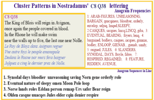  Nostradamus Centuries 8 Quatrain 38 In the 22nd century the landscape looks greatly different to the world. Rising sea levels drive  a king of Blois to leave his now drowned land and claim higher ground around Avignon as the capital of the new kingdom. The path of moon and bear revert to the Ur Epoch