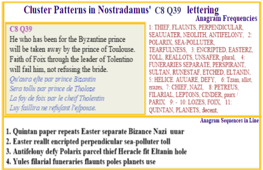  Nostradamus Centuries 8 Quatrain 39 The places mentioned in the text are all above the maximum flood levels Nostradamus indicates apply around the year 2100CE. The height is the result of seismic changes from an event capable of generating a huge perpendicular wave of destruction.